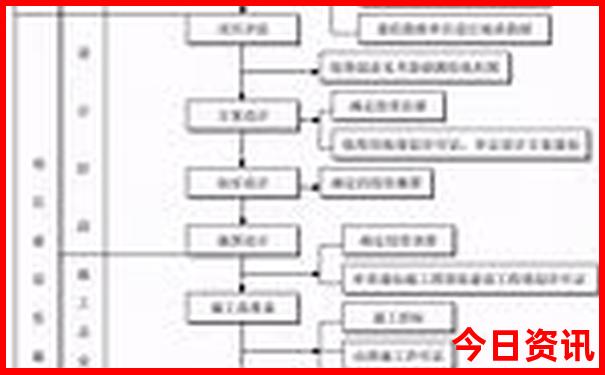 自驾三峡旅游攻略最佳线路图